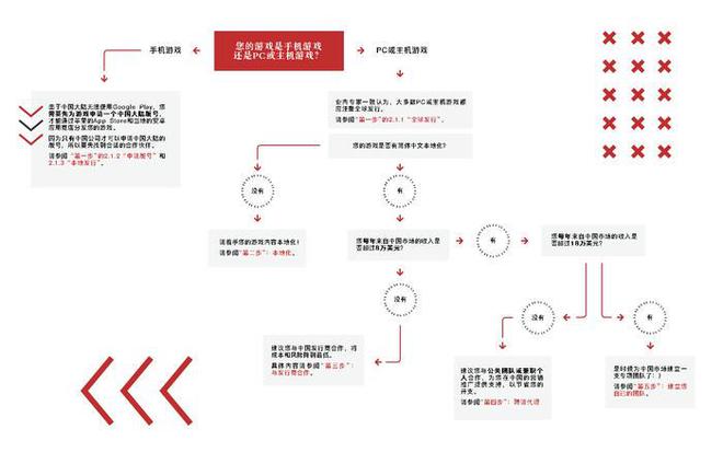 向中国市场游戏的开发指南九游会网站波兰政府：面(图7)